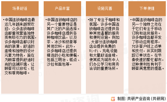 赢博体育官网入口：2023年中国连锁咖啡店发展现状分析(图1)