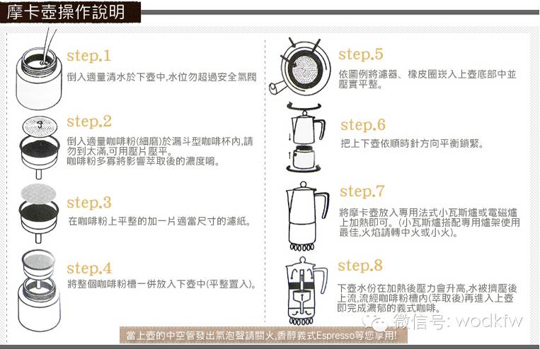 赢博体育app：赢博体育官网入口：咖啡知识大全(图7)