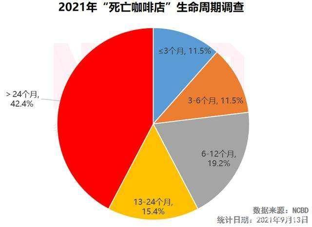 赢博体育app：赢博体育官网入口：创业开咖啡店不差钱的来(图8)