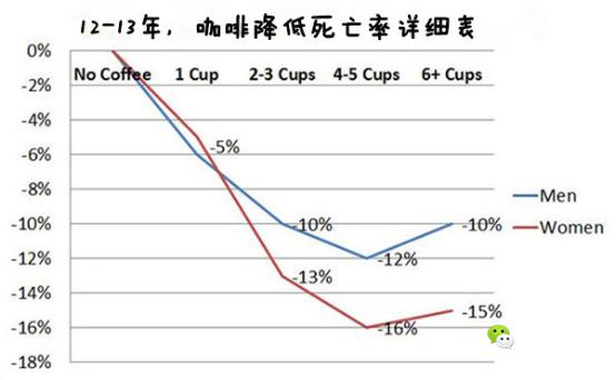 赢博体育：关于咖啡的20个小知识不知道你就奥特了(图15)