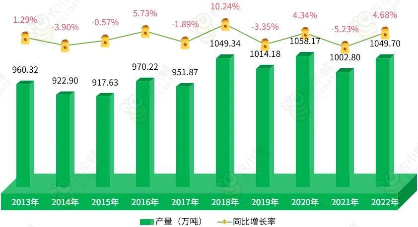 赢博体育官网入口：2023年全球咖啡产业数据分析简报(图2)