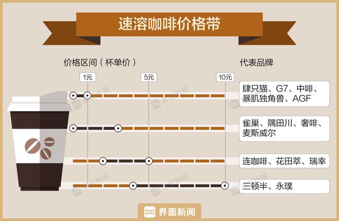 赢博体育：雀巢咖啡在中国将统一只用一个品牌名(图3)