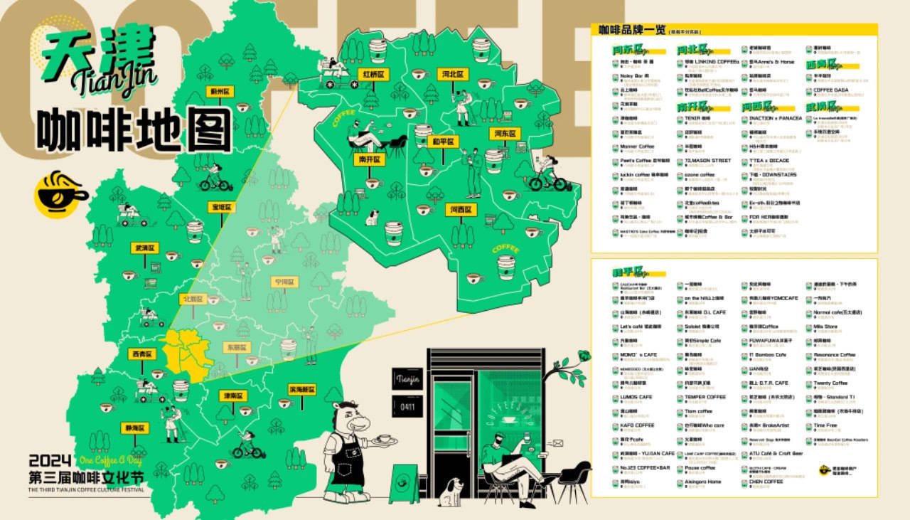 赢博体育：2024第三届天津市咖啡文化节启幕(图2)