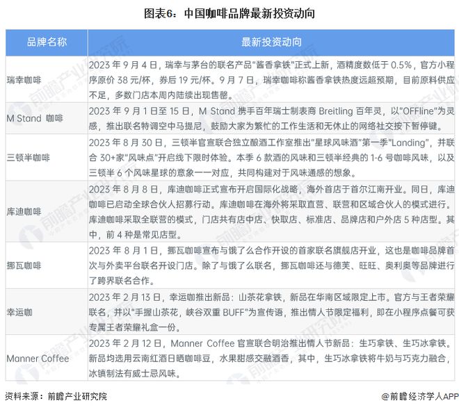 赢博体育官网入口：赢博体育app：【干货】咖啡行业产业链全景梳理及区域热力地图(图6)