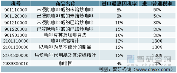 赢博体育官网入口：产业聚焦！2022年中国咖啡行业市场供需、供给结构、需求结构及发展趋势分析(图4)