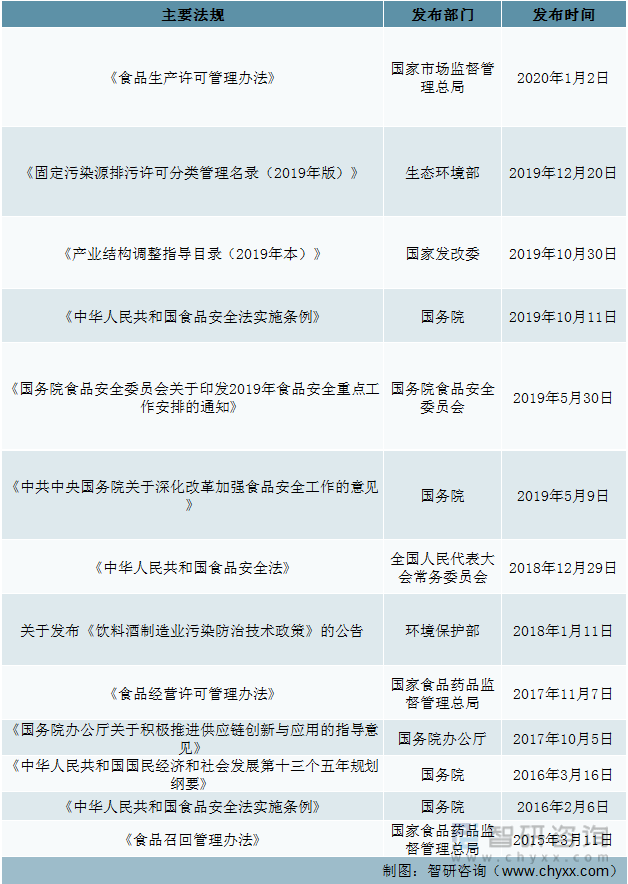 赢博体育官网入口：产业聚焦！2022年中国咖啡行业市场供需、供给结构、需求结构及发展趋势分析(图6)