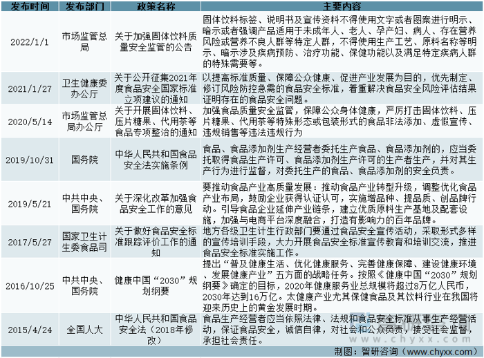 赢博体育官网入口：产业聚焦！2022年中国咖啡行业市场供需、供给结构、需求结构及发展趋势分析(图5)