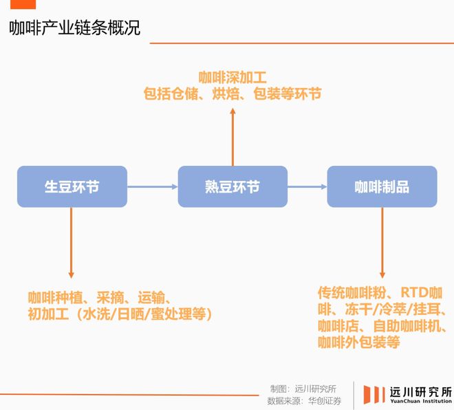 赢博体育官网入口：中国咖啡新故事藏在瑞幸的超级工厂里(图1)