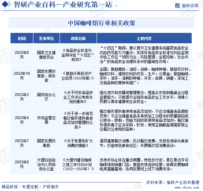 赢博体育app：赢博体育官网入口：：咖啡馆-产业百科_智研咨询(图2)