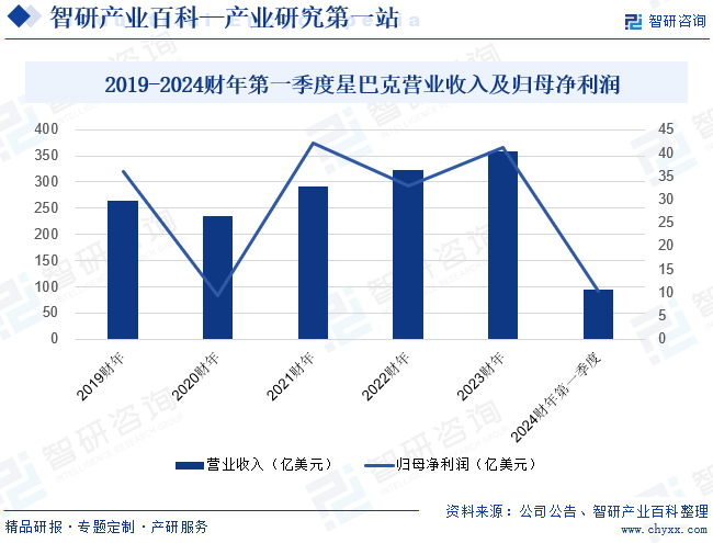 赢博体育app：赢博体育官网入口：：咖啡馆-产业百科_智研咨询(图4)