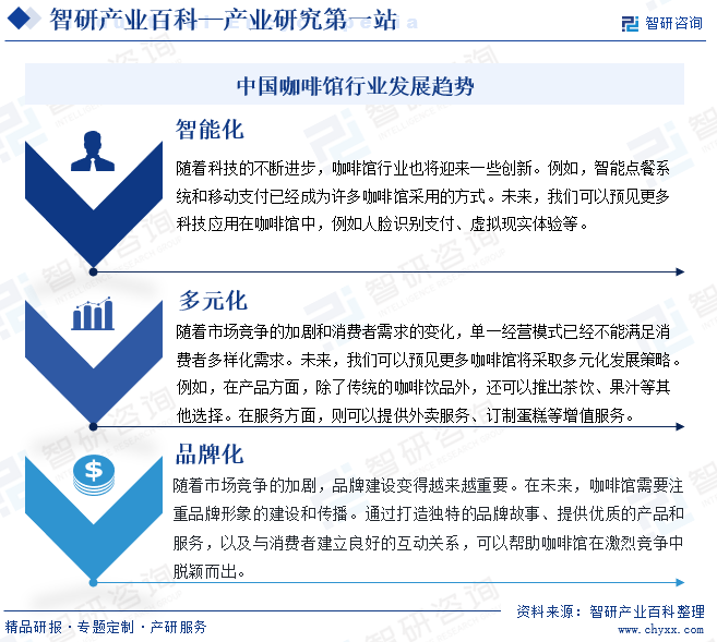 赢博体育app：赢博体育官网入口：：咖啡馆-产业百科_智研咨询(图8)