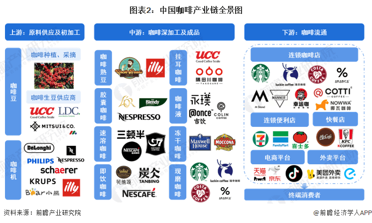 赢博体育app：2024年中国十大最火咖啡品牌一览“99的风”卷到了星巴克谁能从中盈利？(图2)