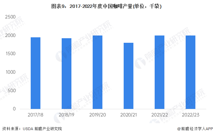 赢博体育app：2024年中国十大最火咖啡品牌一览“99的风”卷到了星巴克谁能从中盈利？(图15)