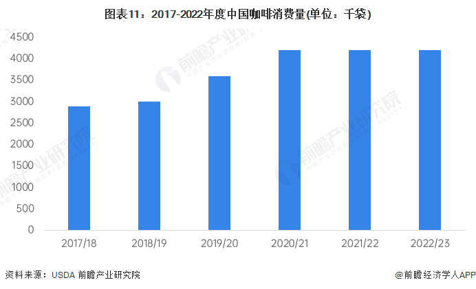 赢博体育app：2024年中国十大最火咖啡品牌一览“99的风”卷到了星巴克谁能从中盈利？(图16)