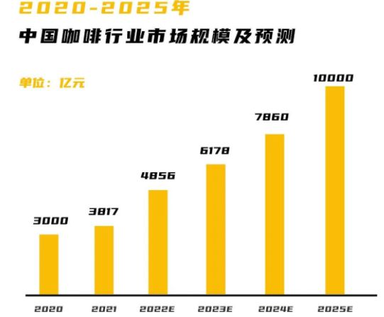 赢博体育官网入口：赢博体育app：咖啡「江湖」：从1999到2023(图1)